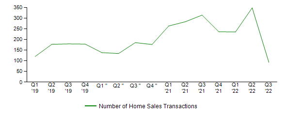 Sales Activity
